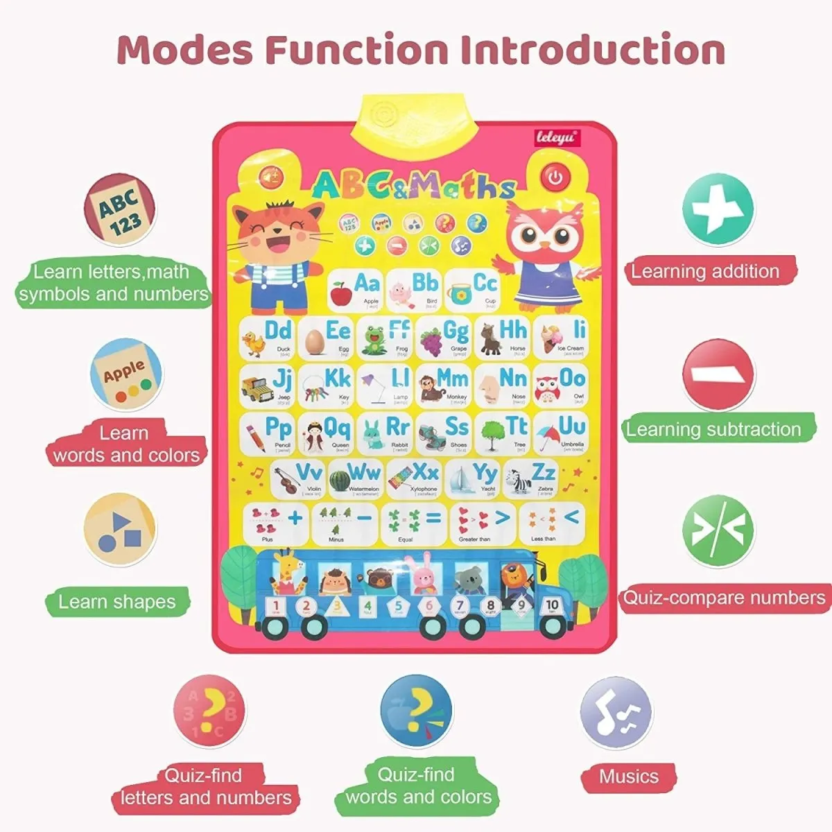 Interactive Alphabet & Number Talking Wall Chart