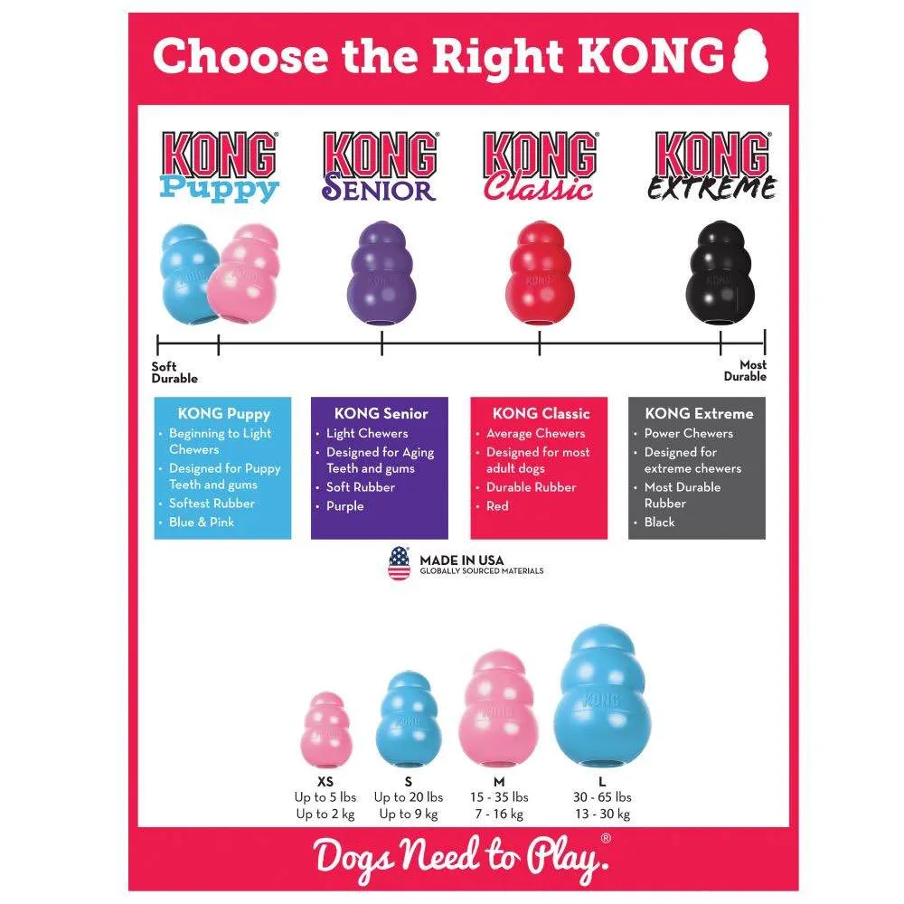 Kong Puppy Small Dog Toy